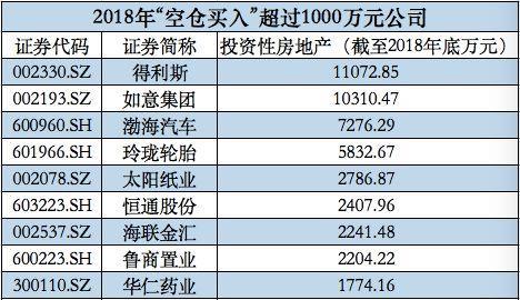 晨鳴紙業(yè)擬物業(yè)資產(chǎn)融資42億元，162億投資性房地產(chǎn)背后魯股盤點