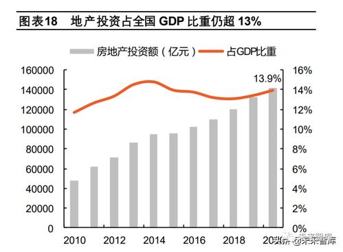 破困局，望新機 2022年房地產(chǎn)行業(yè)投資策略報告