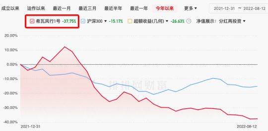 房地產業風險傳導 徐翔舊將隕落物業股，百億私募黯然折戟