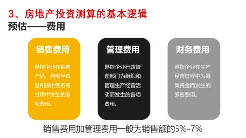 房地產投資崗從業指南 從入門到精通