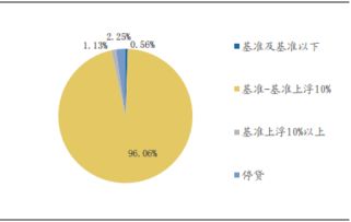 至善基金發布房地產行業投資報告 精準布局，助力行業穩健發展