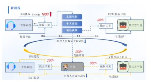 潤和軟件攜豐富金融行業實踐成果亮相2025世界人工智能大會，引領人工智能基礎軟件開發新浪潮