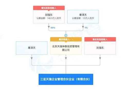 劉強東與章澤天攜手創(chuàng)立“天強”公司，進軍社會經(jīng)濟咨詢服務領域