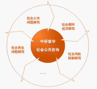 中國(guó)產(chǎn)業(yè)園區(qū)規(guī)劃與建設(shè)行業(yè)研究報(bào)告 創(chuàng)新驅(qū)動(dòng)下的戰(zhàn)略布局與咨詢(xún)服務(wù)價(jià)值