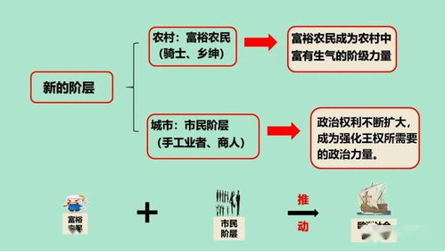 西歐經(jīng)濟(jì)與社會(huì)的嬗變 社會(huì)經(jīng)濟(jì)咨詢(xún)服務(wù)的崛起與挑戰(zhàn)