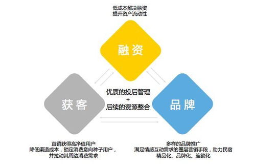 消費(fèi)升級(jí)下?tīng)I(yíng)地如何通過(guò)金融產(chǎn)品來(lái)提升影響力