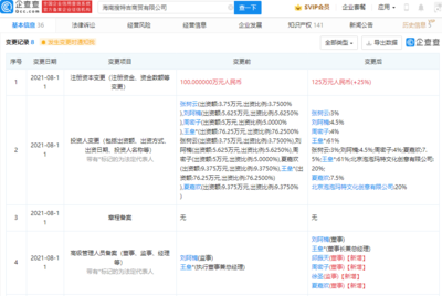 泡泡瑪特投資搜特吉商貿公司，強化互聯網銷售渠道布局